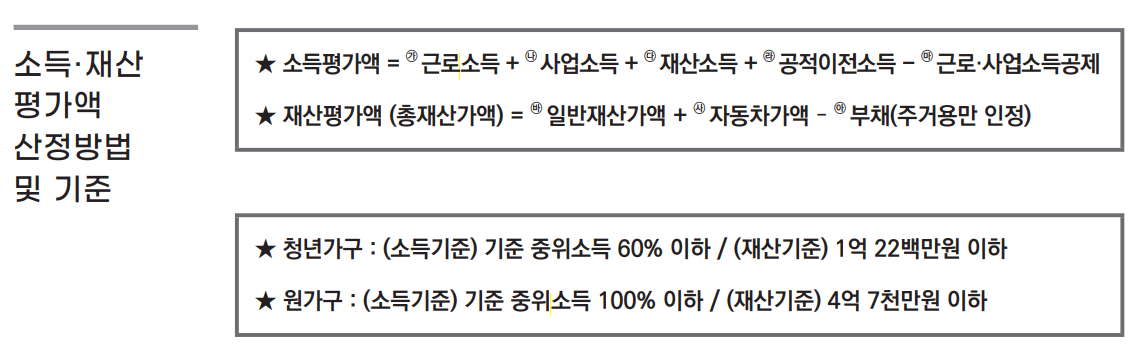 청년월세지원 소득평가