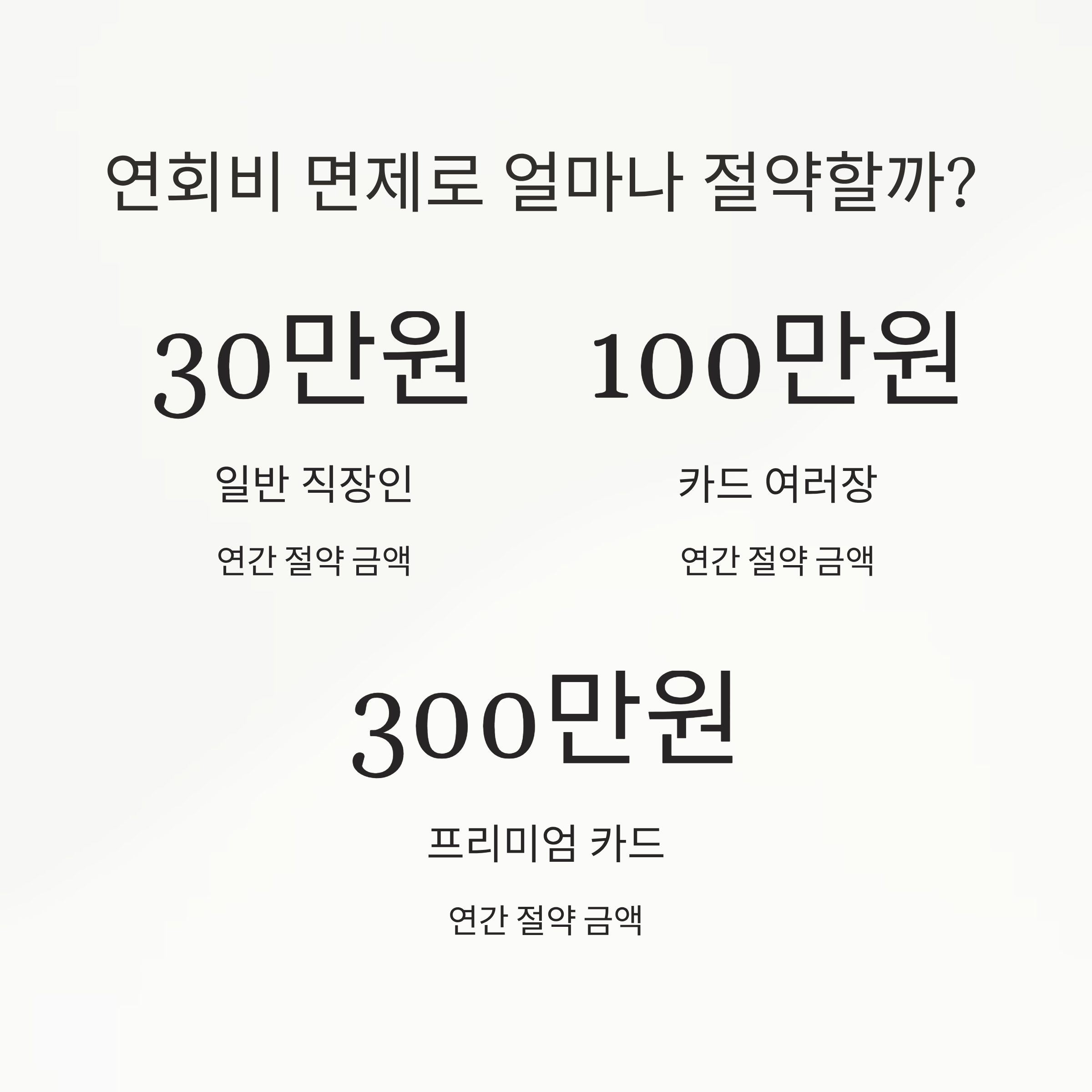 신용카드 연회비 면제 절약비용