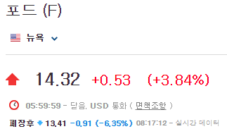 포드-주가