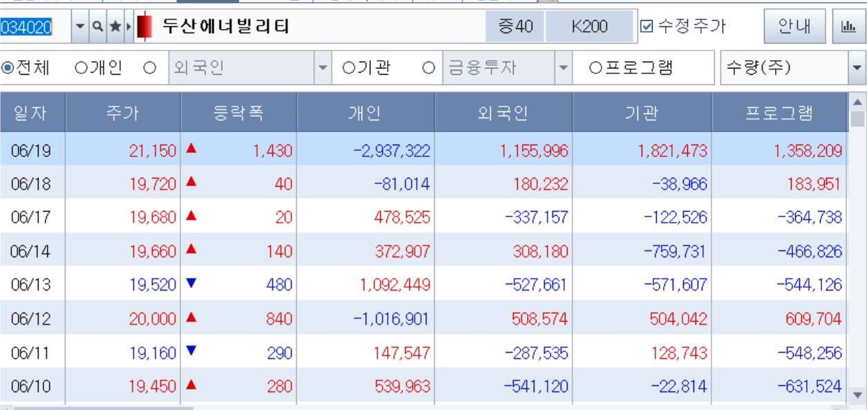 두산에너빌리티-수급