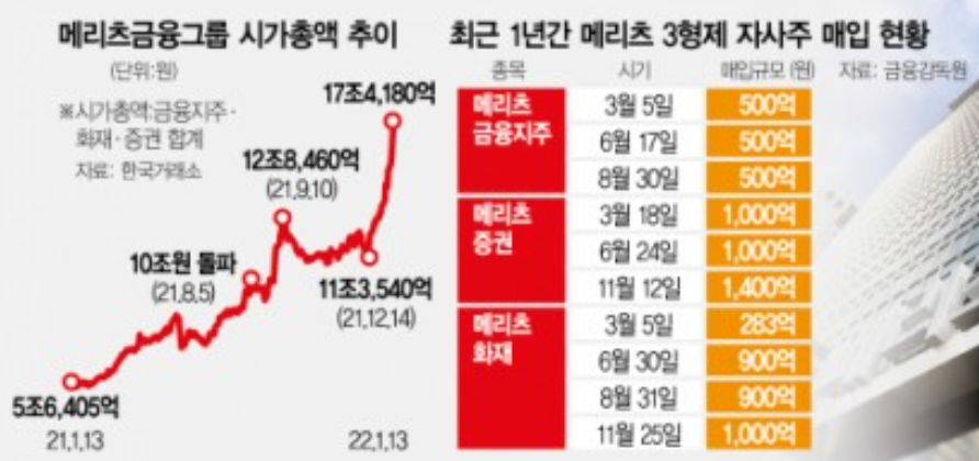 메리츠금융그룹분석