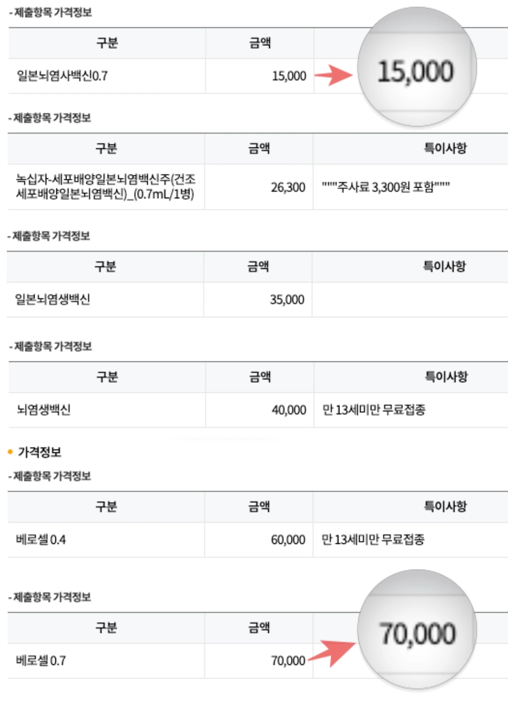일본뇌염 예방접종 가격비교