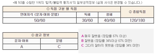 시험 성적서 예시