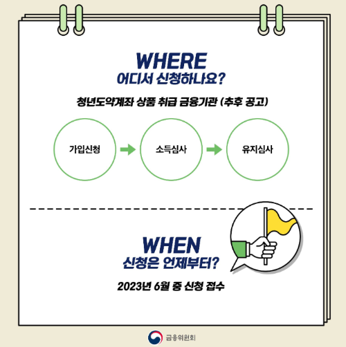 청년도약계좌