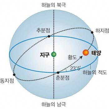 태양잡음 간섭