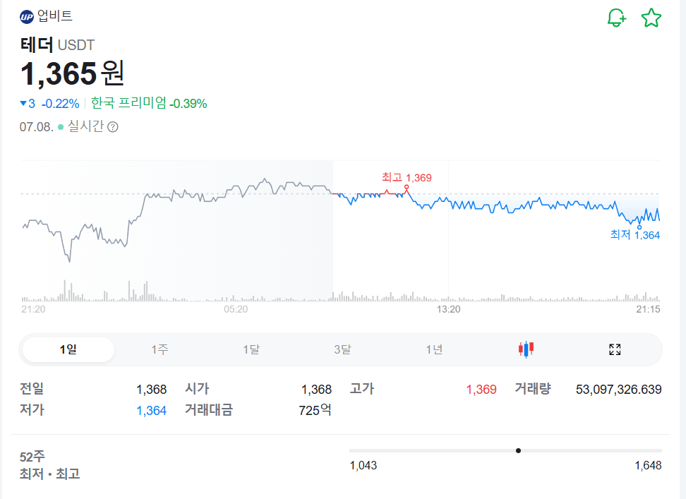 테더USDT 실시간 조회하기