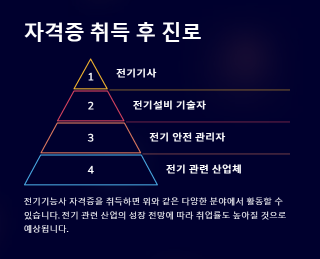 전기기능사 자격증 취득 후 진로