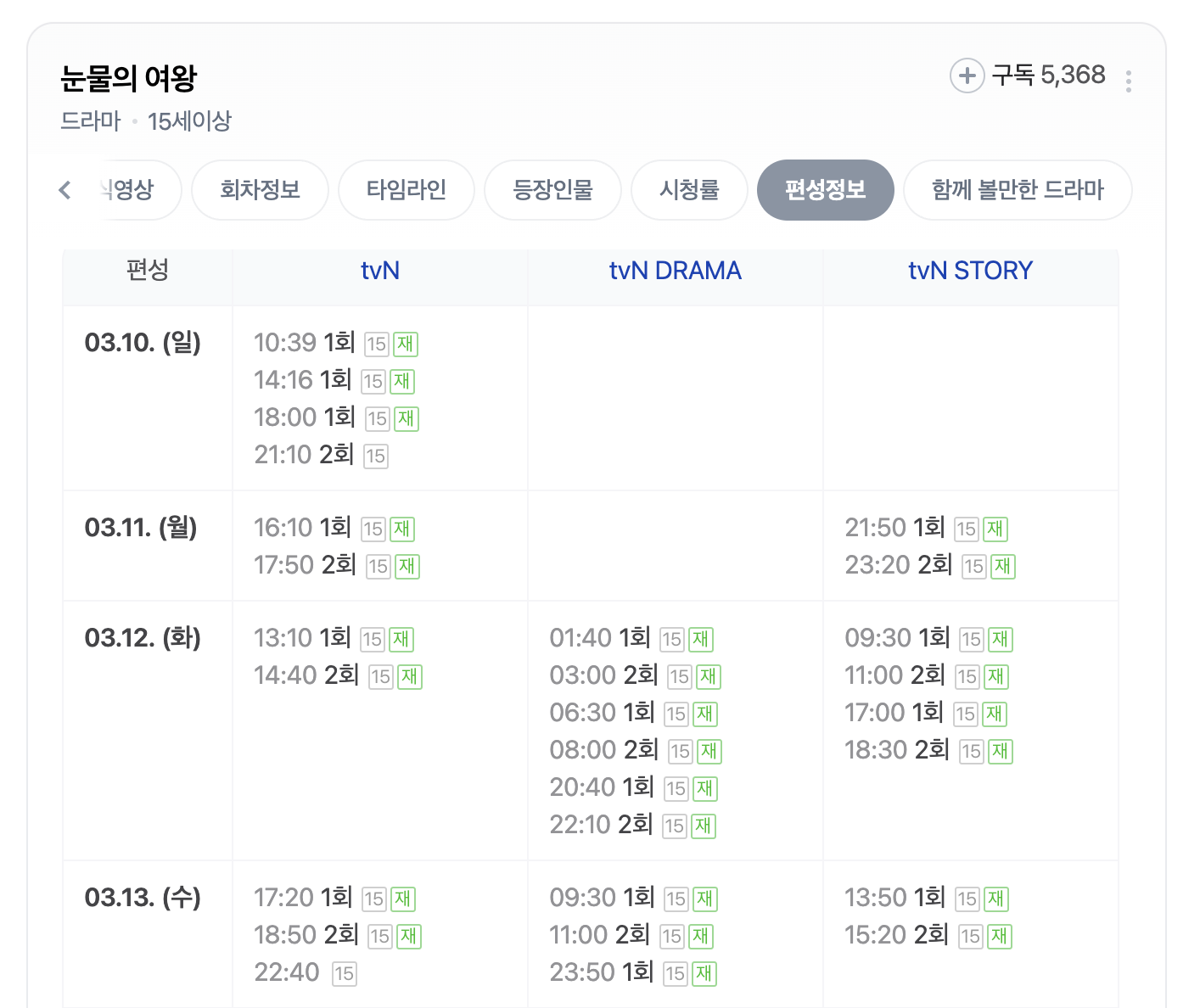 눈물의 여왕 인물 관계도 등장인물 원작 작가 다시보기