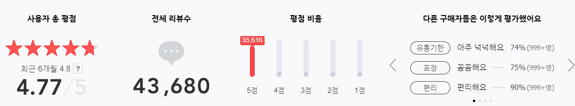 혈압약(혈압 영양제) 추천 순위 TOP 5 - 네이버, 쿠팡, G마켓 인기 제품