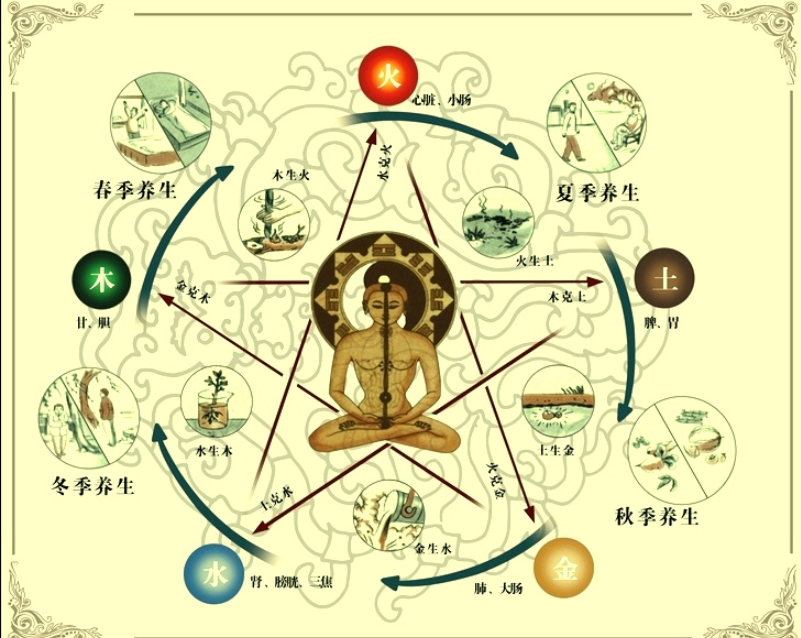 사주팔자-사진4