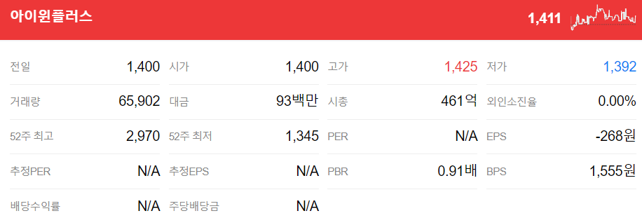 온센서 AI 관련주 주가