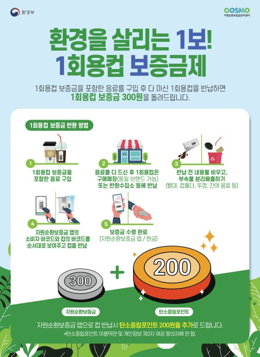 1회용컵 보증금제 설명란