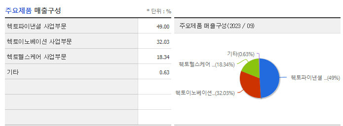 헥토이노베이션_주요제품