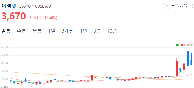 치지직-관련주-이엠넷-주가
