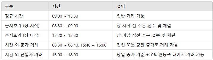 한국증시거래시간