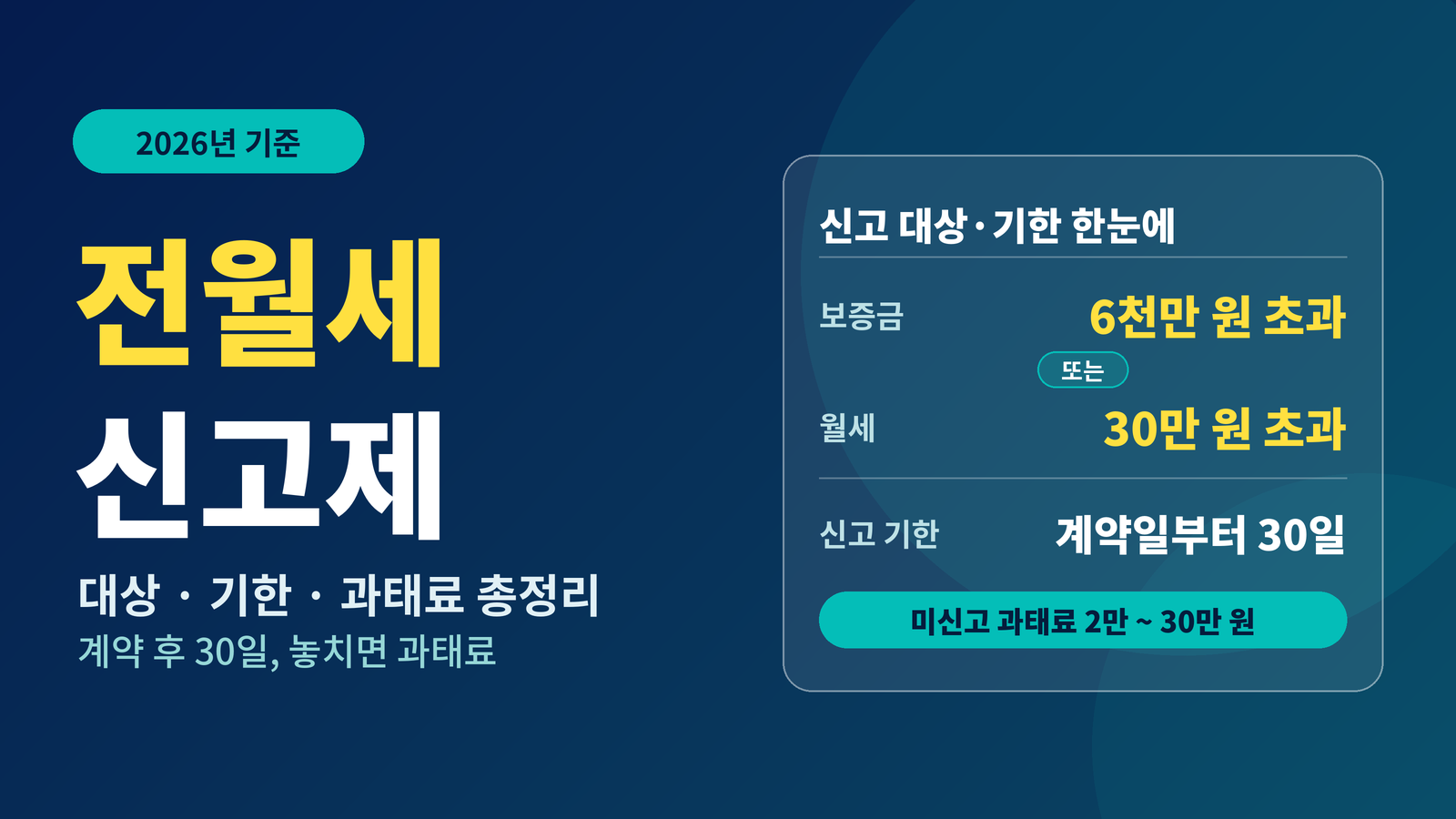 2026 전월세 신고제 총정리 보증금 6천만원 월세 30만원 30일 신고 과태료 확정일자