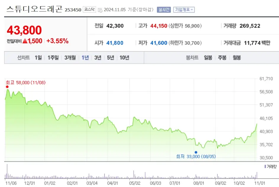콘텐츠 관련주 수혜주