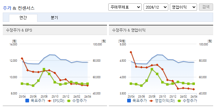 현대백화점_컨센서스