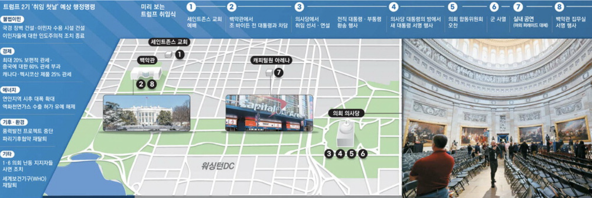 트럼프 2기 '취임 첫날' 예상 행정명령 (출처 : 매일경제)