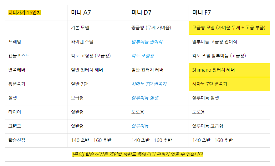 티티카카 미니 A7 스펙