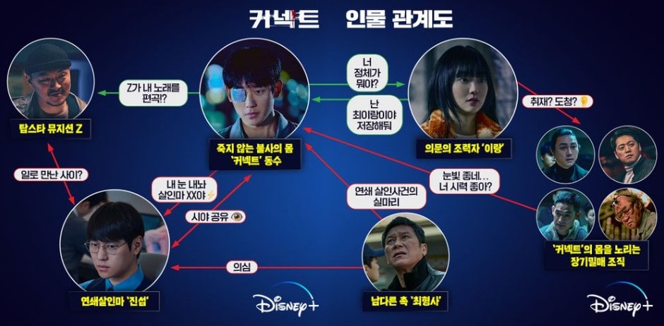 드라마 커넥트 인물관계도