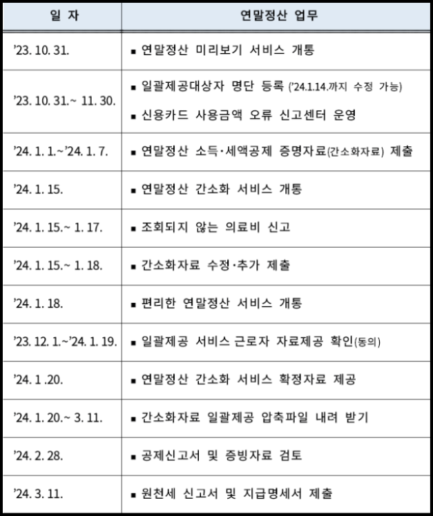 올해 연만정산 일정