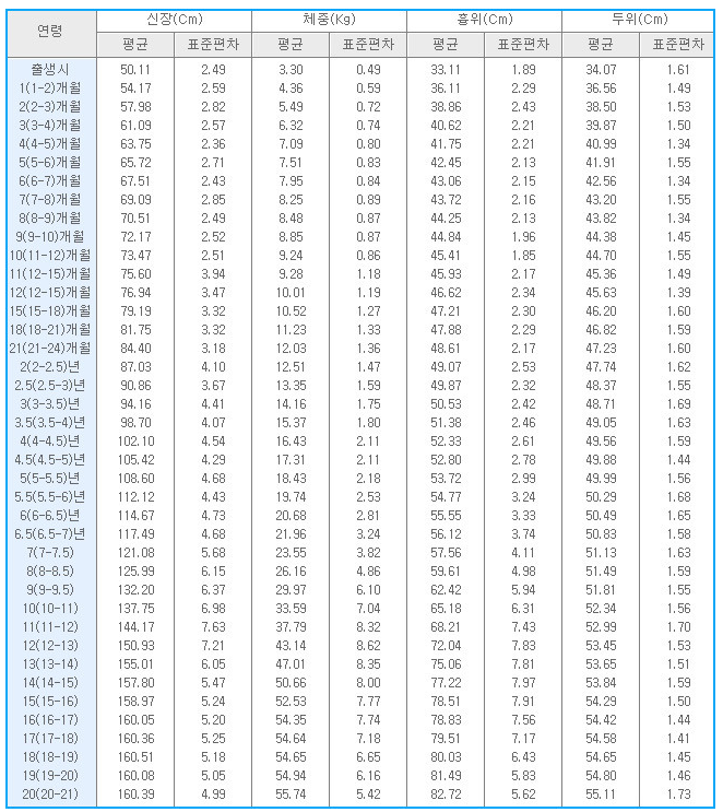 여아-표준-키-몸무게