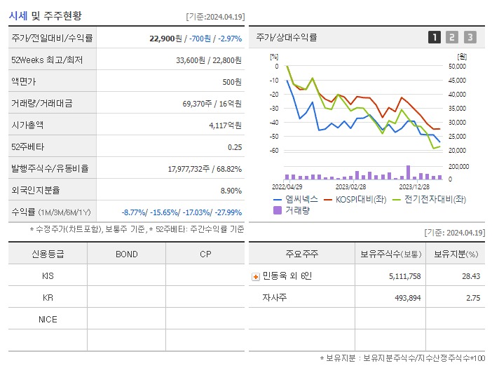엠씨넥스_기업개요