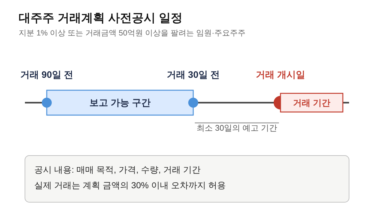 대주주 거래 일정