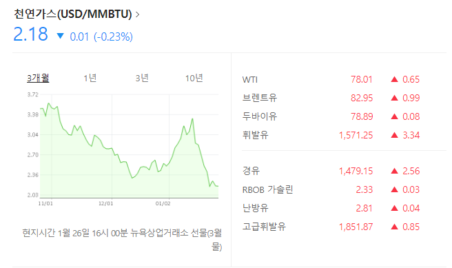 천연가스 관련주 주식 한국가스공사 가스 전망