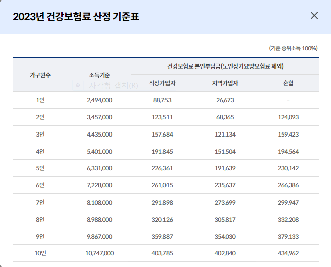 코로나19 생활지원비