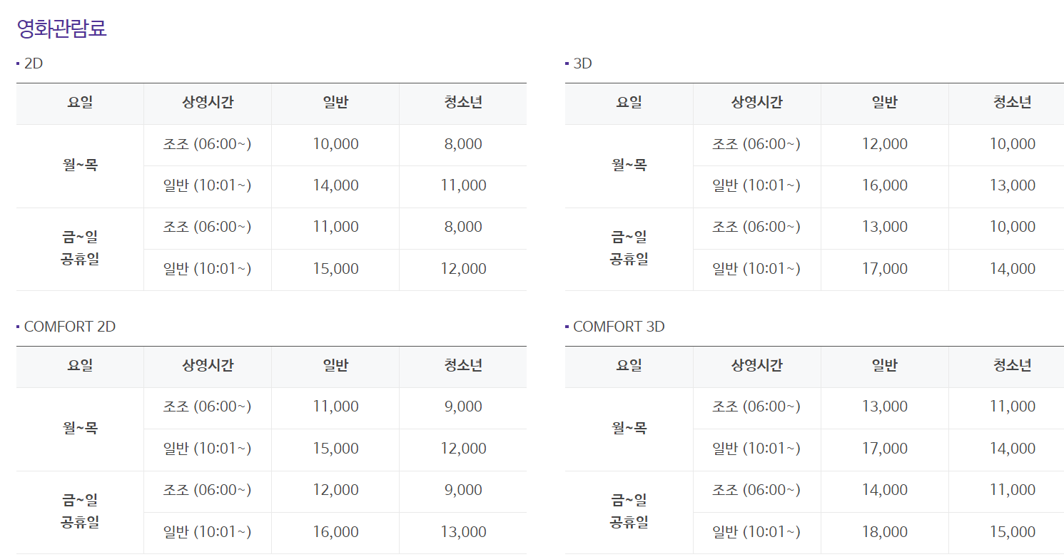 메가박스 동대문점 영화 관람가격
