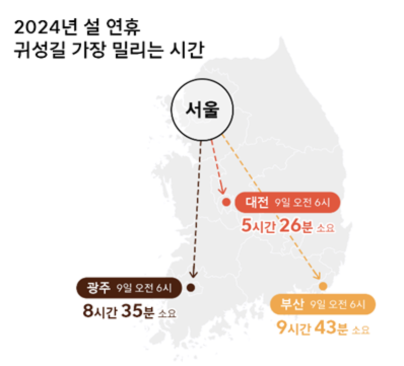 설날 귀경길 귀성길 정체 예상시간