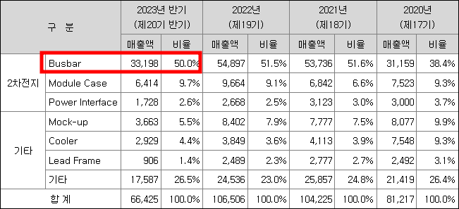 신성에스티 공모주 청약일정(수요예측, 상장일, 주관사)