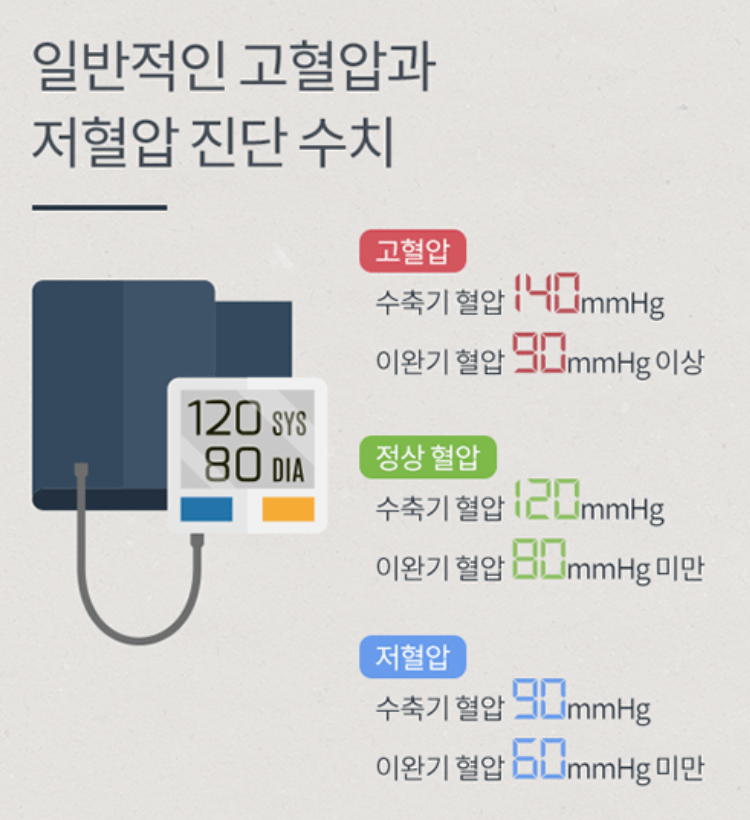 혈압약 성분 부작용