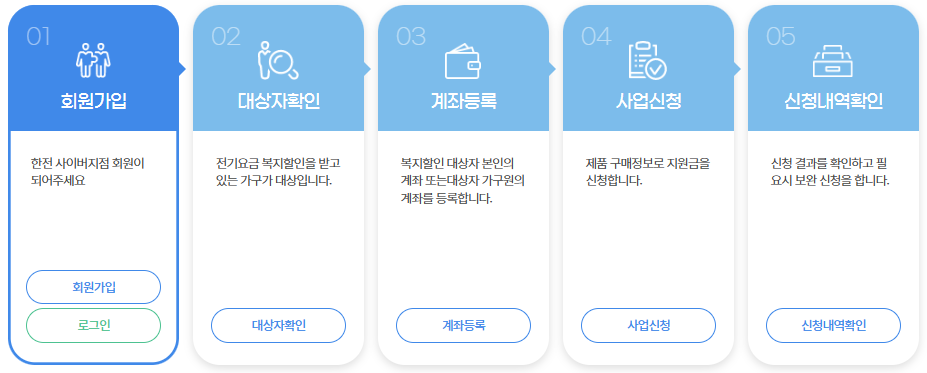 가전제품 구매지원