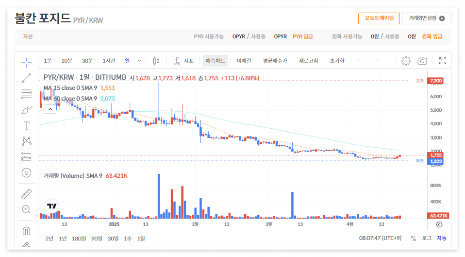 불칸 포지드 코인 시세 가격 전망