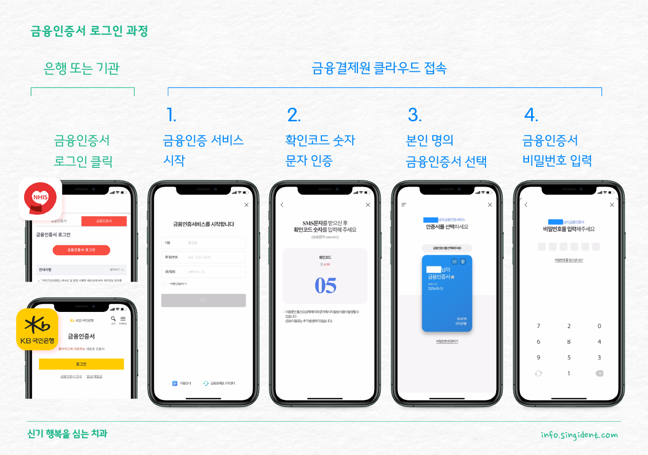 금융인증서 관련 이미지