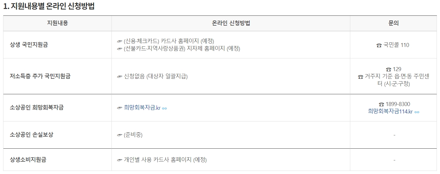 소상공인