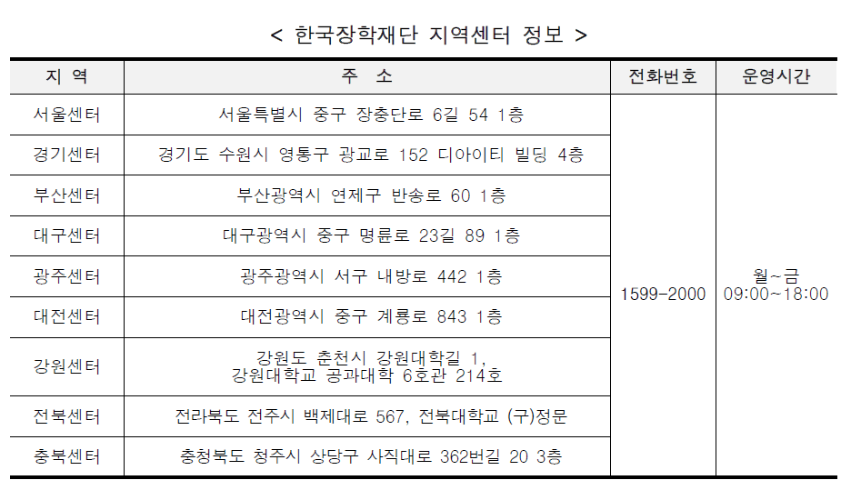 한국장학재단 지역센터 정보