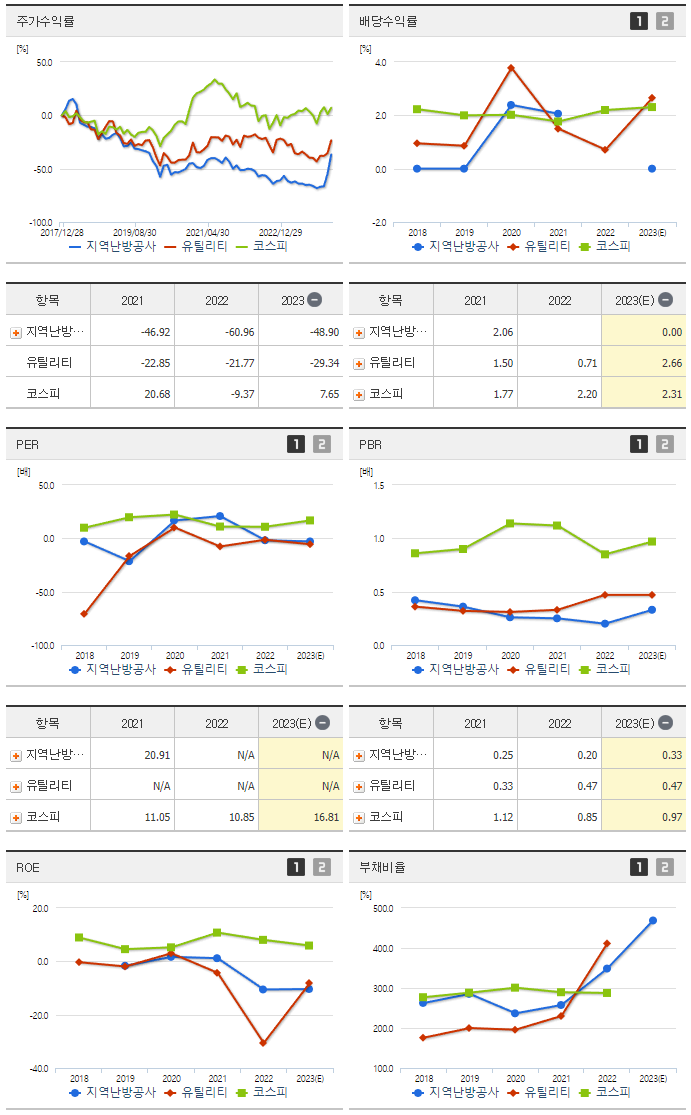 지역난방공사_섹터분석