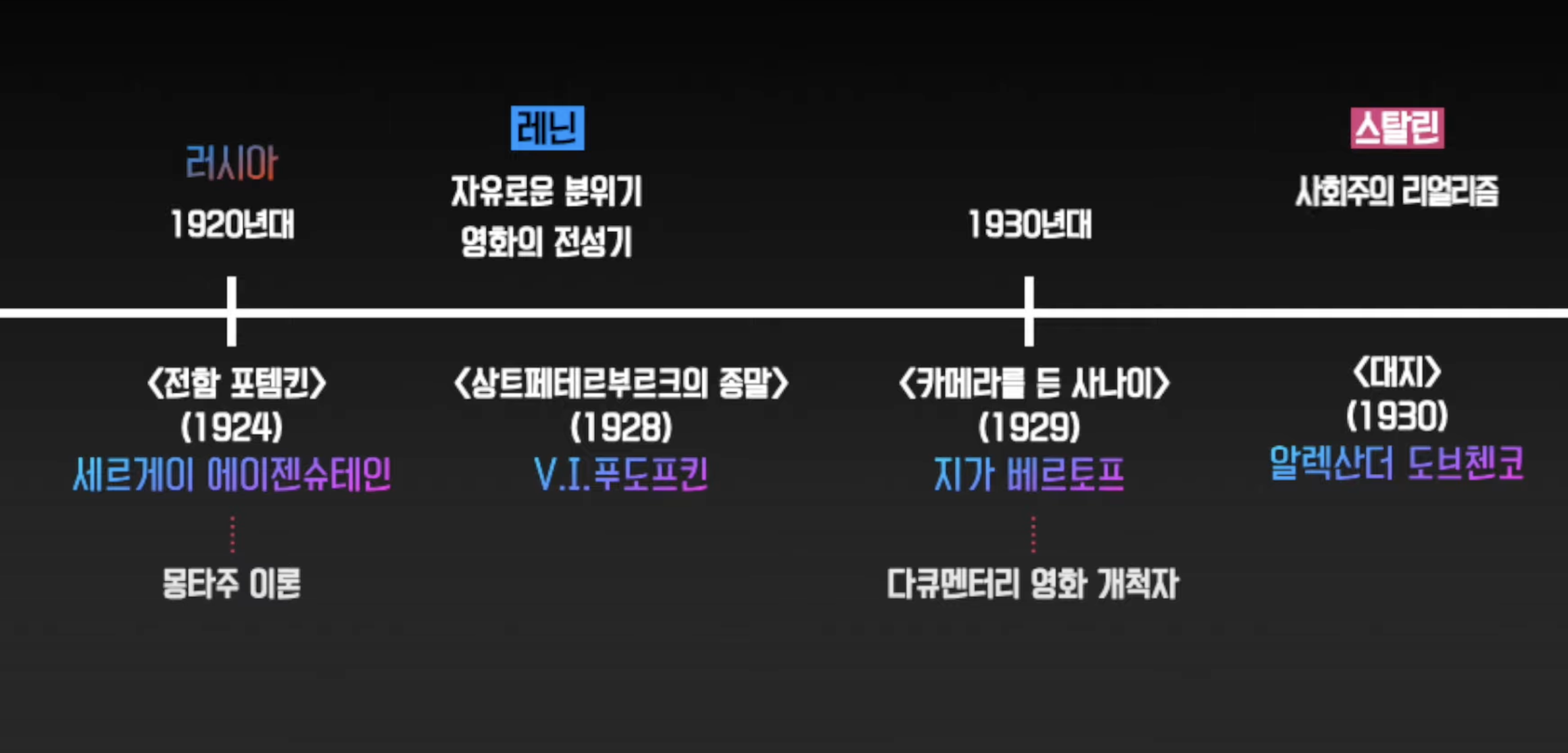 초창기 헐리우드 영화와 러시아 영화