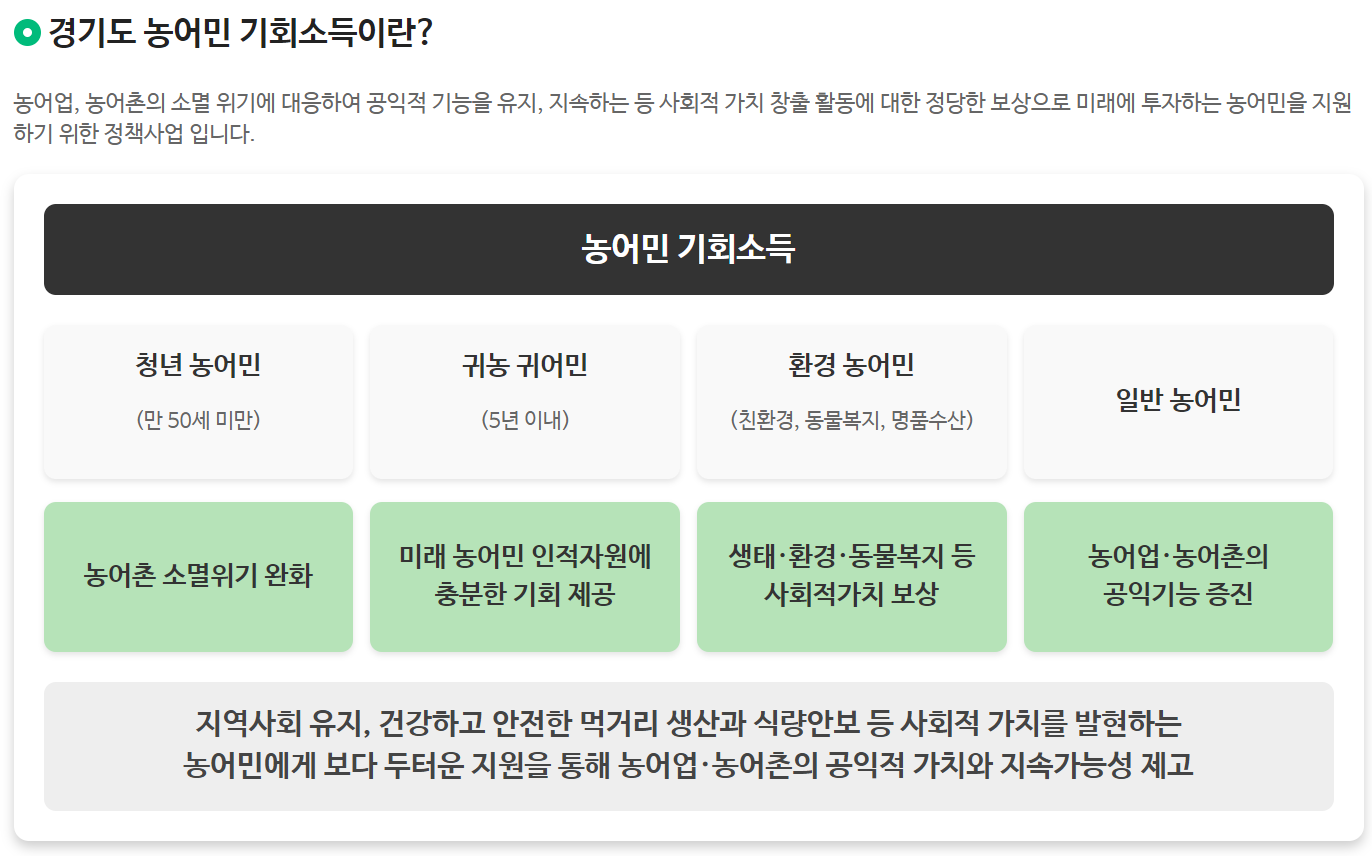 농어민 기회소득 신청방법 (2025년 경기도)