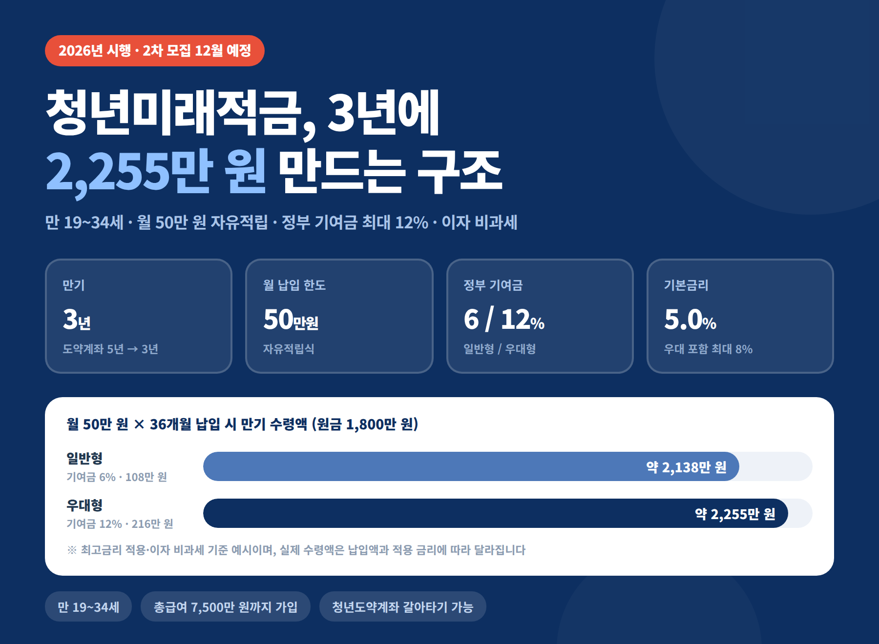 청년미래적금
