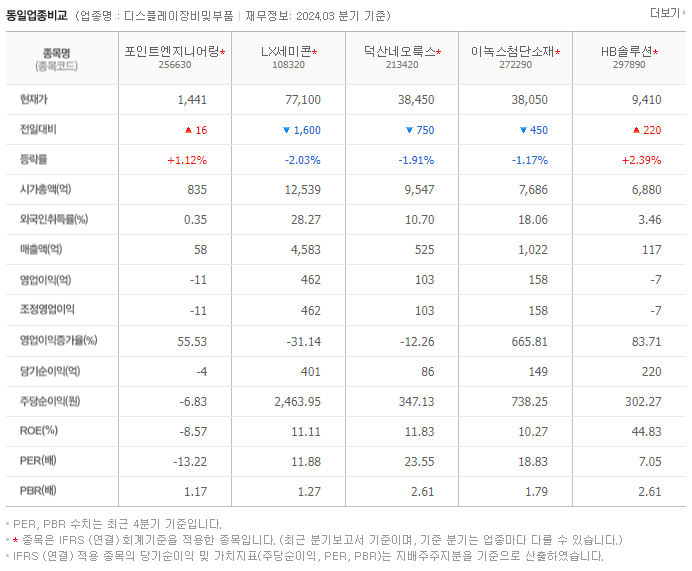 포인트엔지니어링_동종업비교자료