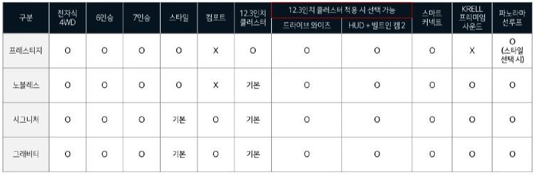 패키지_옵션_구성표