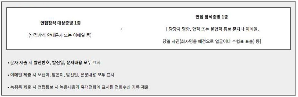 경기도 청년 면접수당
