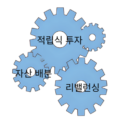 감정을 이기는 유일한 무기 - 시스템'에 투자하라