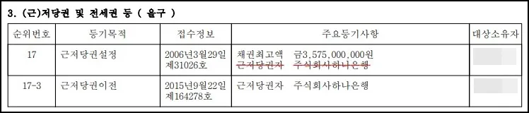 등기부등본-을구에-나와있는-근저당-채권최고액