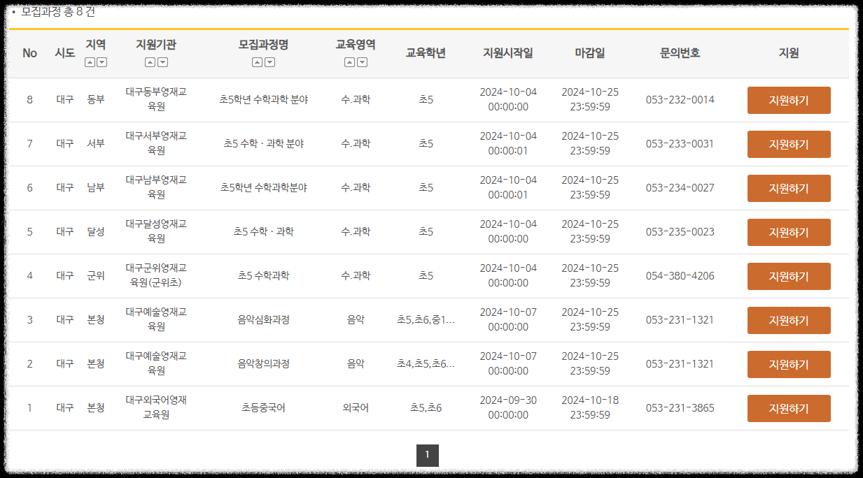 영재교육원 5학년